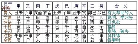 陰陽煞|八字神煞速查及詳解